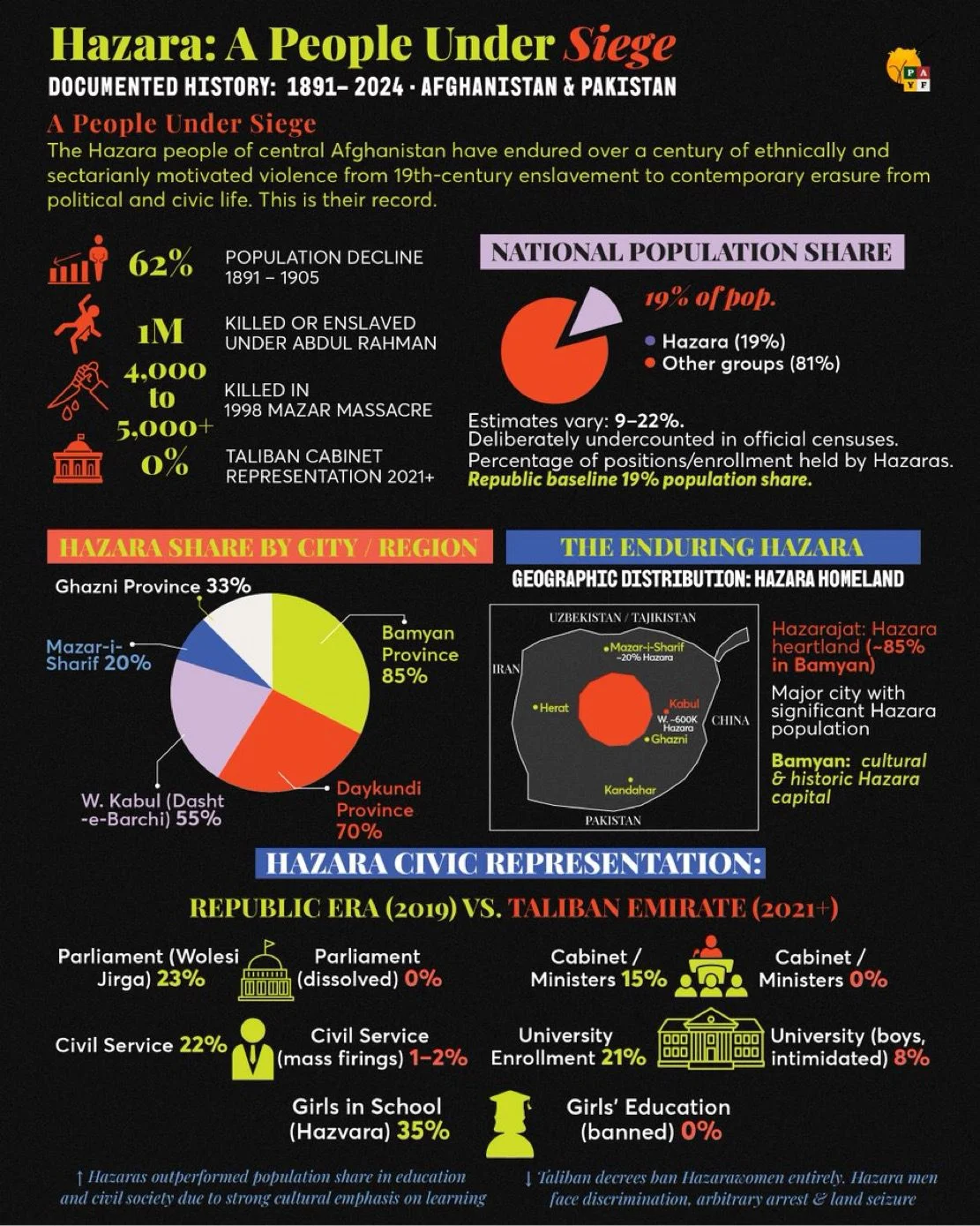 مردم هزاره در افغانستان با تاریخ رنج و مقاومت