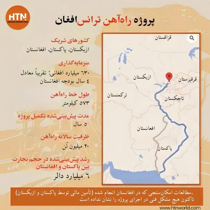 پروژهٔ راه‌آهن ترانس آغانی