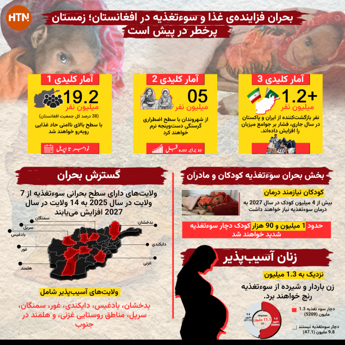 Info