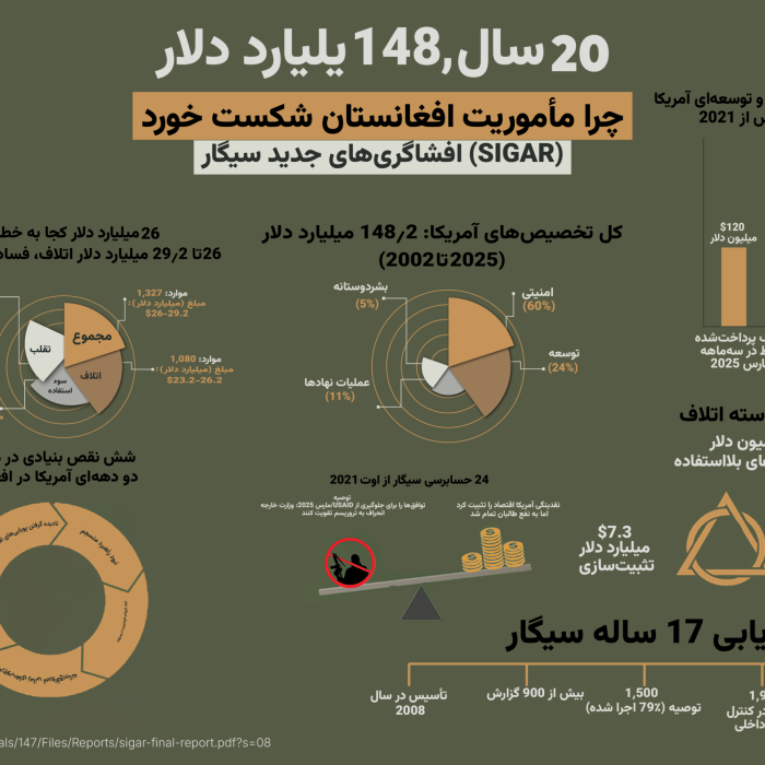 ماموریت افغانستان ناکام شد