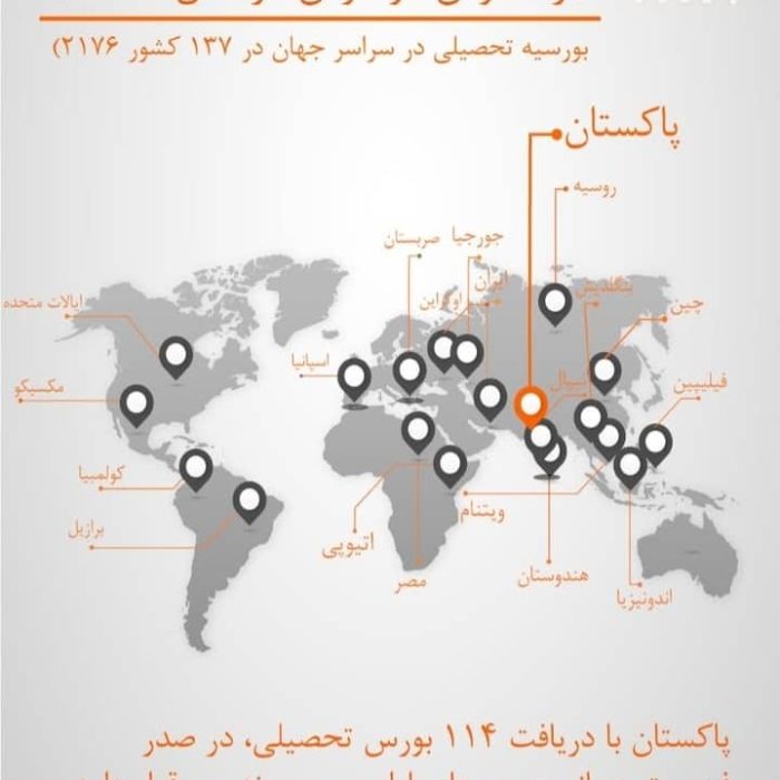 پاکستان در سال ۲۰۲۵ رتبهٔ اول جهان را در دریافت بورسیه‌های اراسموس موندوس کسب کرد