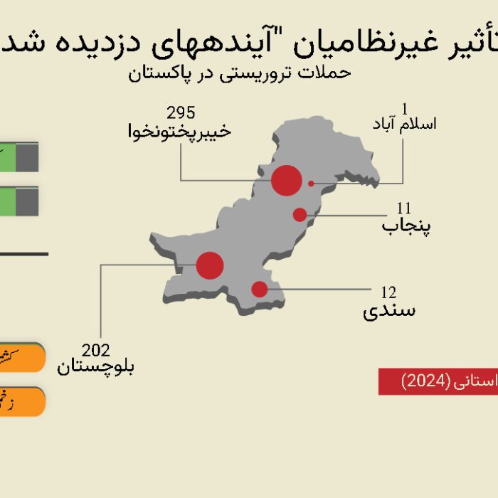 تروریزم در پاکستان و تأثیر آن بر غیرنظامیان (۲۰۲۴–۲۰۲۵)