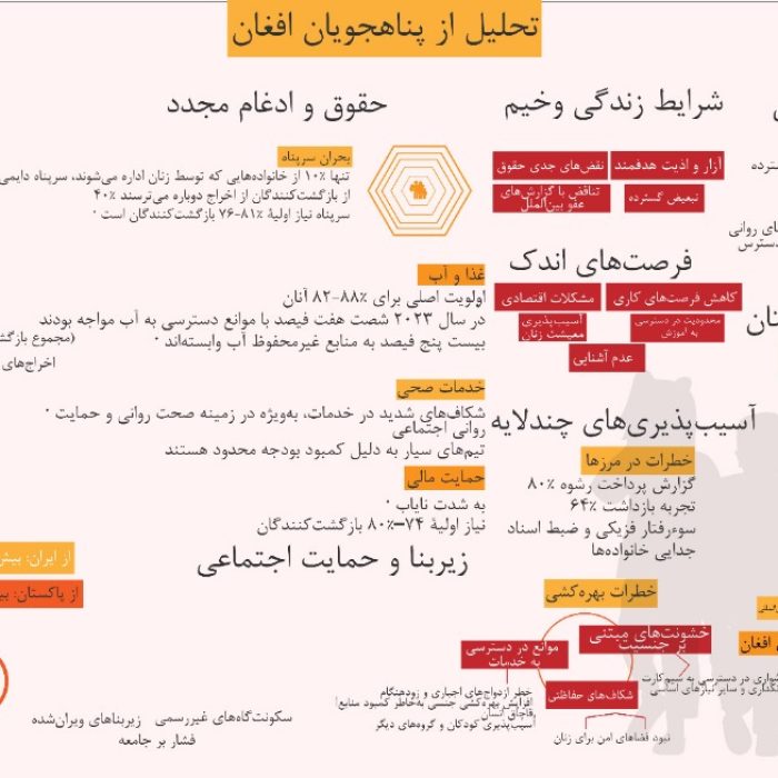 پناهندگان افغان و بحران