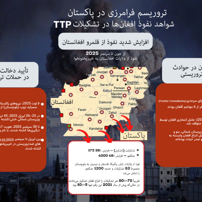 تروریزم فرامرزی در پاکستان – ۲-۰۱